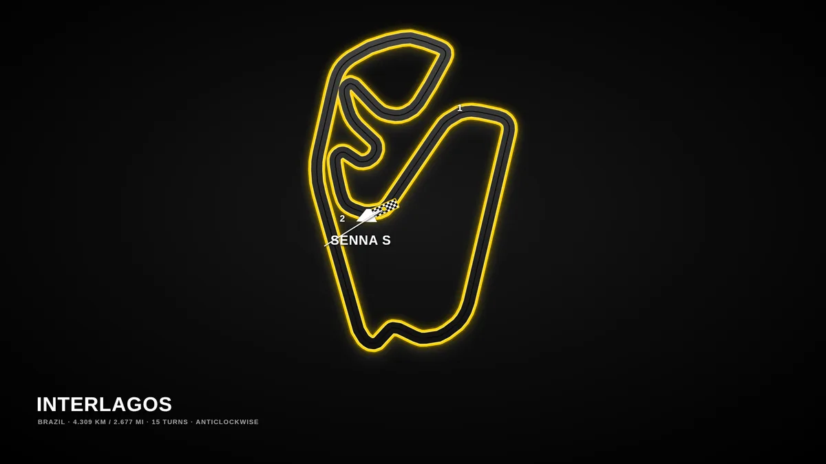 Interlagos track map