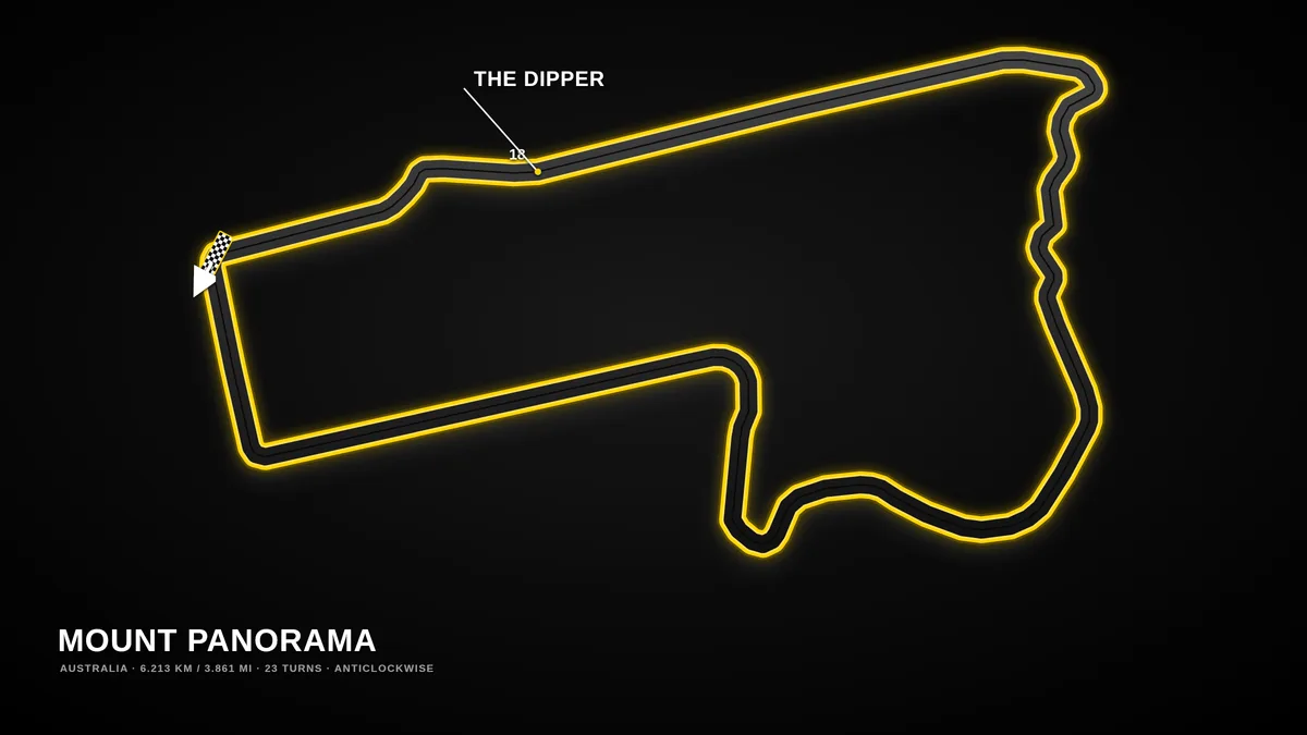 Mount Panorama track map