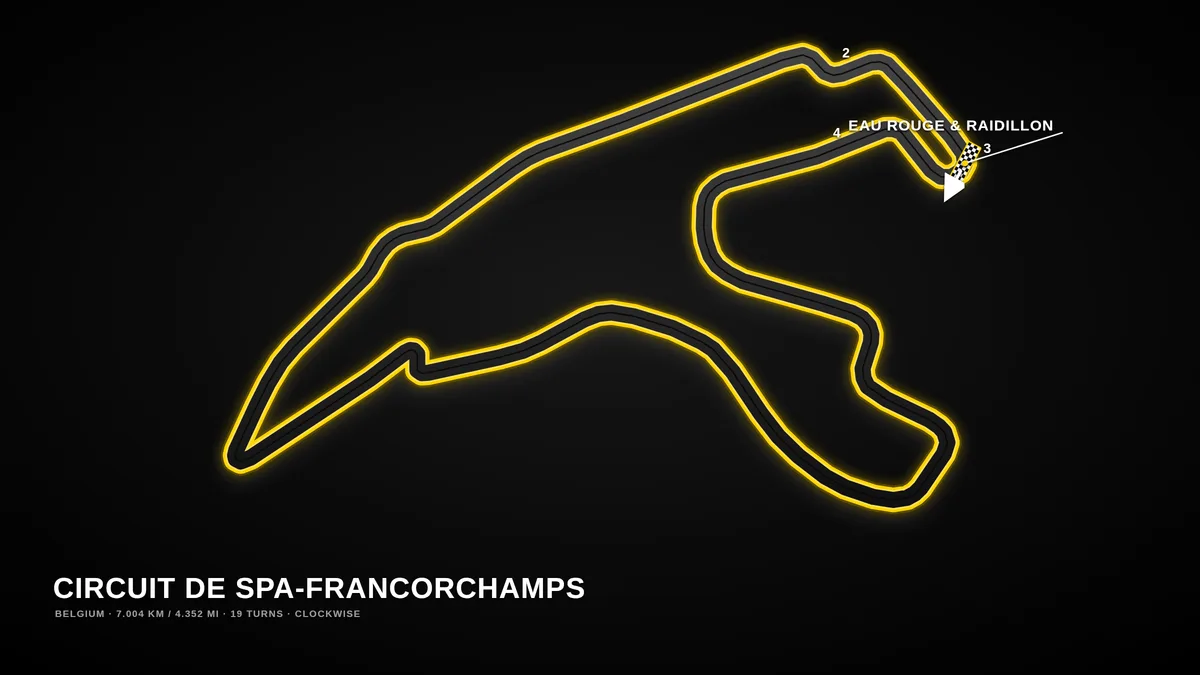Spa-Francorchamps track map